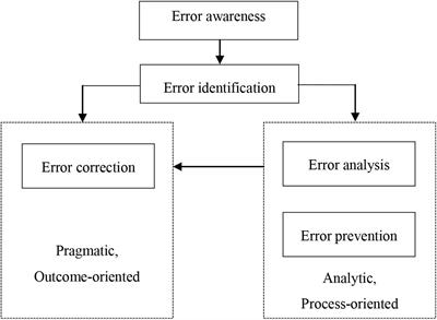 Impact of a Short-Term Professional Development Teacher Training on Students’ Perceptions and Use of Errors in Mathematics Learning